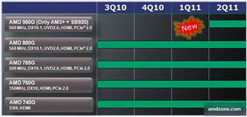 AMD series sB9xx